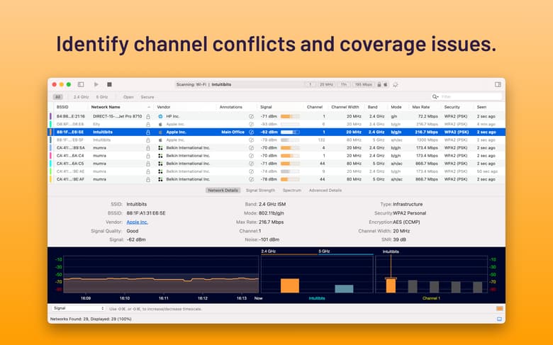 Identify channel conflicts and coverage issues.