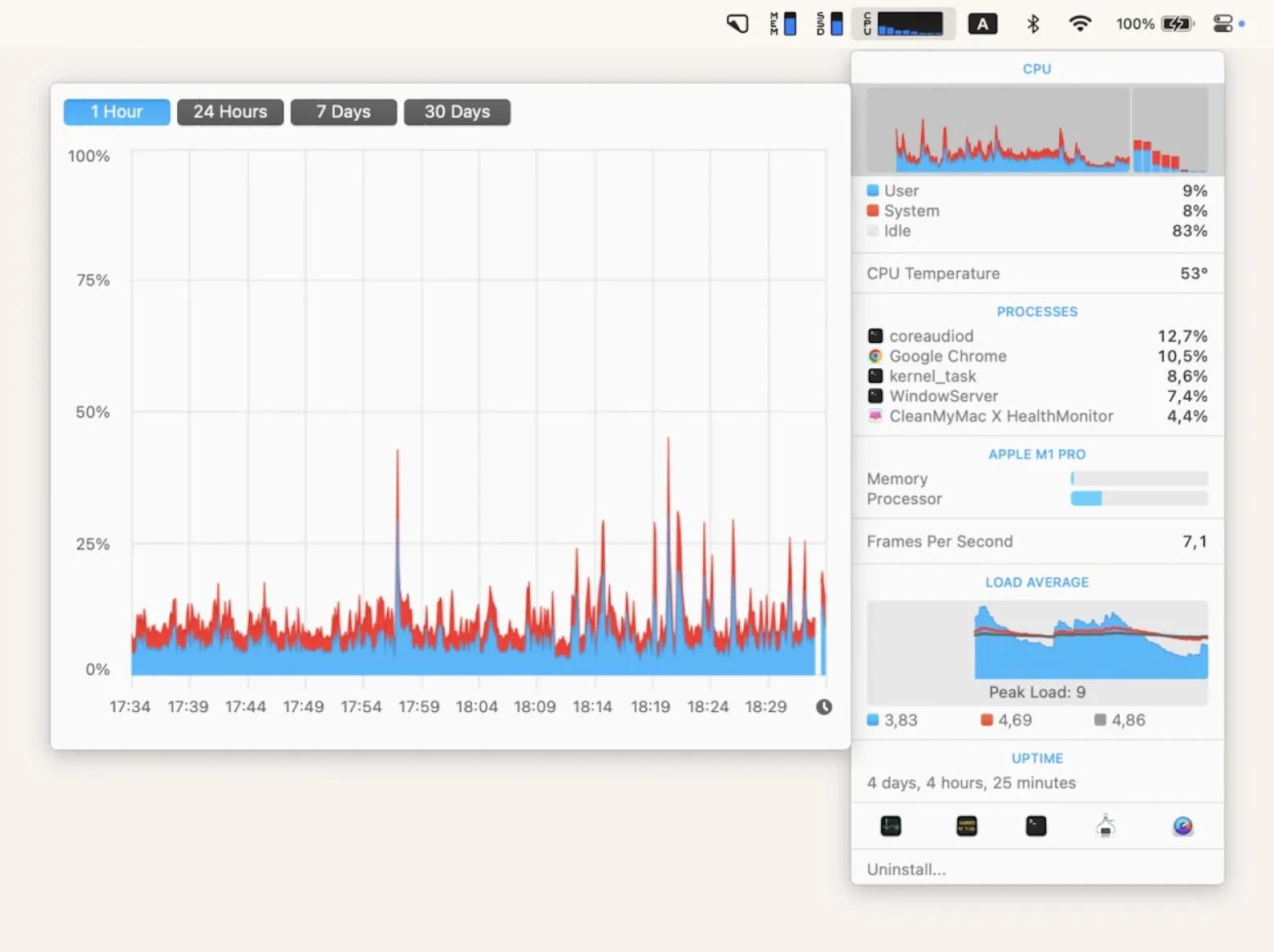 CPU usage monitor