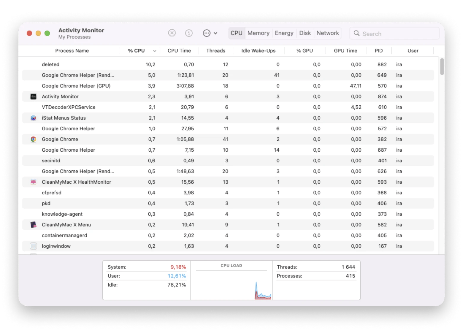 activity monitor close apps or processes