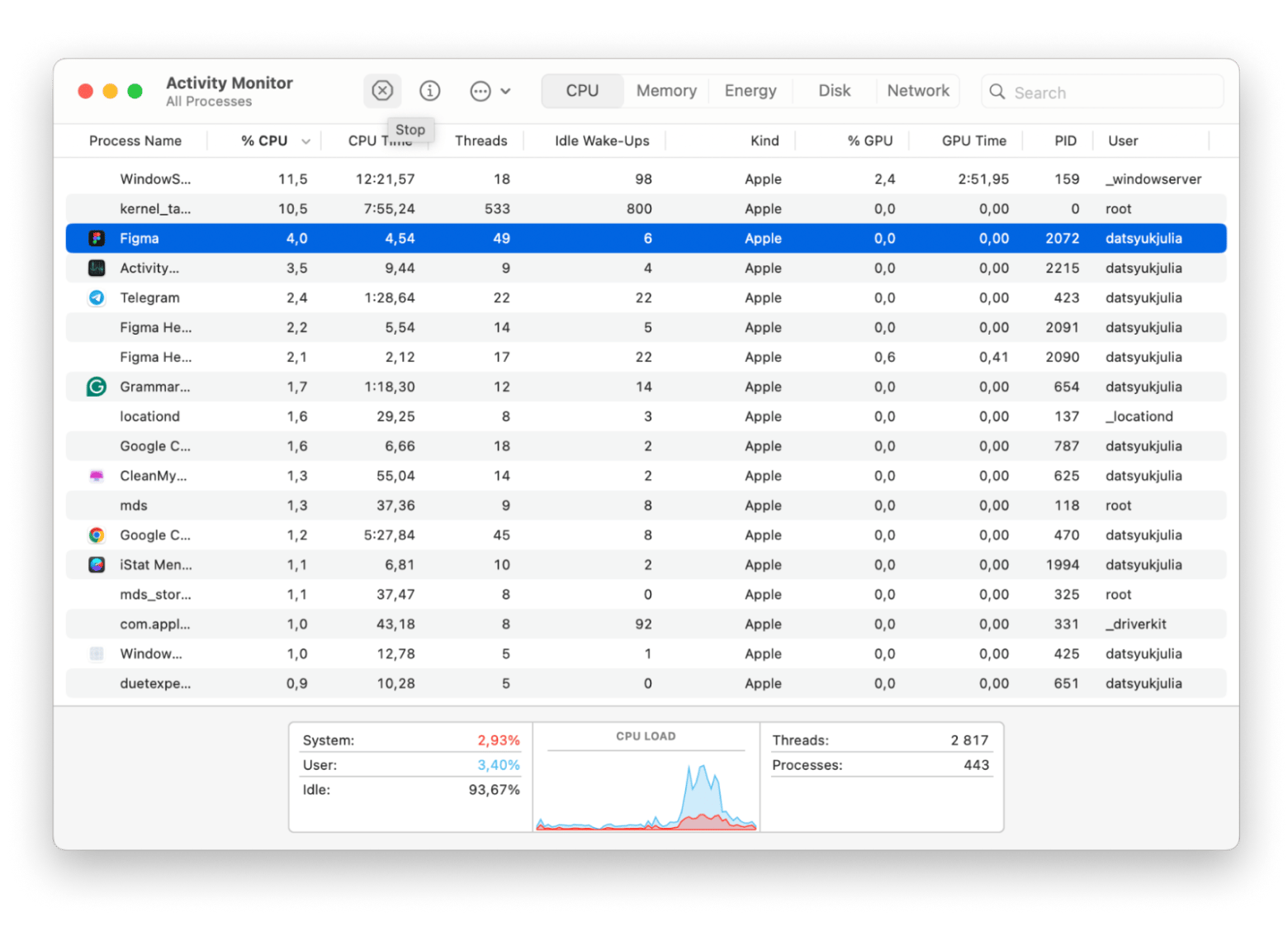 mac activity monitor